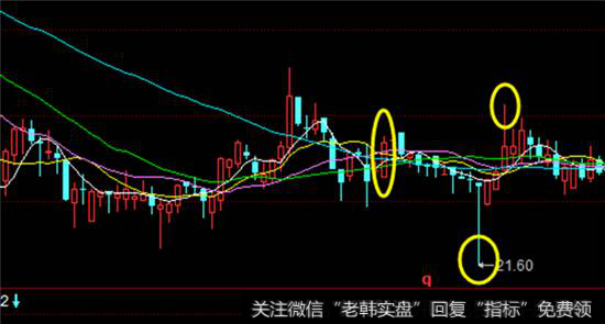 熊猫金控历史走势图