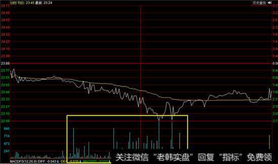 熊猫金控盘面分时图