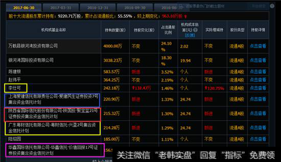 中报的公布，股东名单