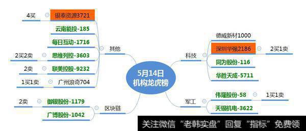 原油助攻页岩气将持续；上海超短介入每日互动