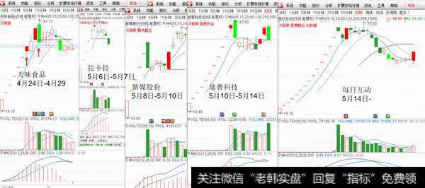 原油助攻页岩气将持续；上海超短介入每日互动