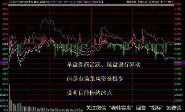 场外资金跟风较少