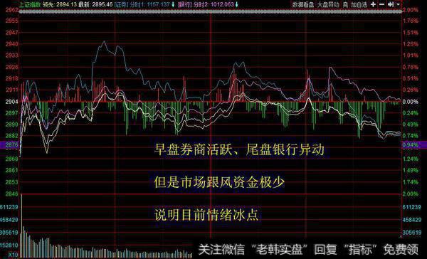 成交额连续两日2000亿