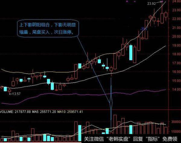 上影线和下影线组合是什么？有什么含义？