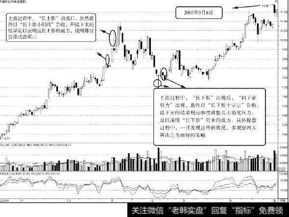 怎么判断什么是上影线短？上影线短是什么造成的？