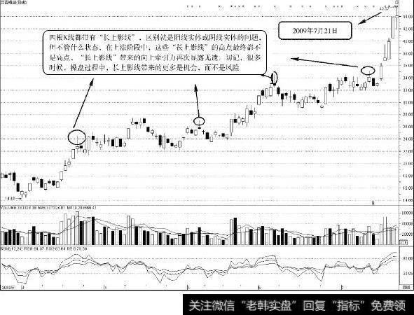 怎么判断什么是上影线短？上影线短是什么造成的？