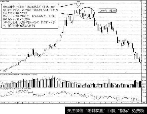 怎么判断什么是上影线短？上影线短是什么造成的？