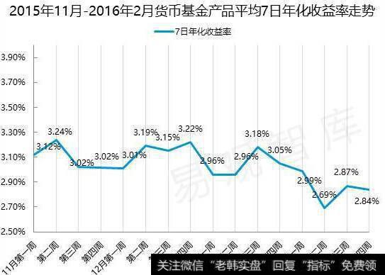 储蓄存款持续向银行体系回流