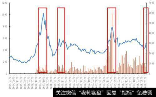 【金鼎最新<a href='/caijunyi/290233.html'>股市</a>午评】抗住压力伺机而动！