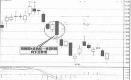 双阴K线包阳K线入门基础图解