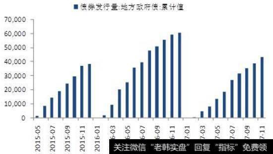 法定存款准备金比率的调整