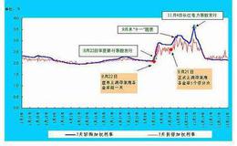 信贷政策转变的措施？什么是汇率政策？