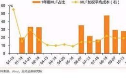 公开市场利率随市小幅上行是什么意思？