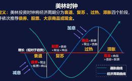 【任泽平谈股】研究宏观经济有什么作用？