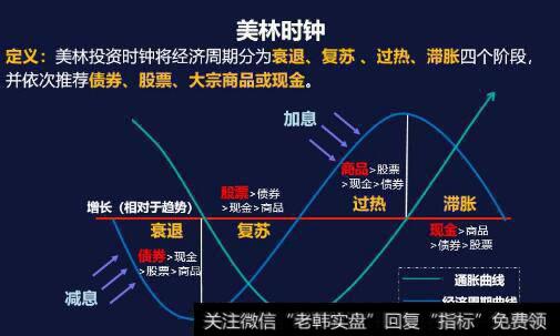 【任泽平谈股】研究宏观经济有什么作用？
