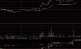【居锦斌谈股】5月14日周三展望及操作策略