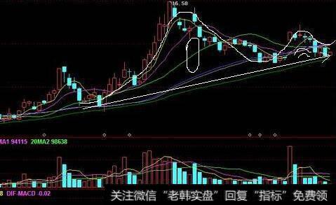 【丁大卫谈股】北向资金净流出超百亿后是反弹行情