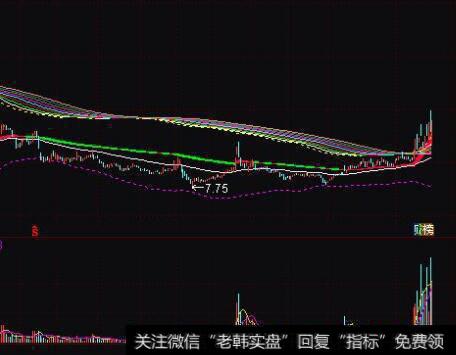 【杨德龙谈股】远离绩差股和<a href='/scdx/289178.html'>题材股</a> 积极拥抱白龙马股