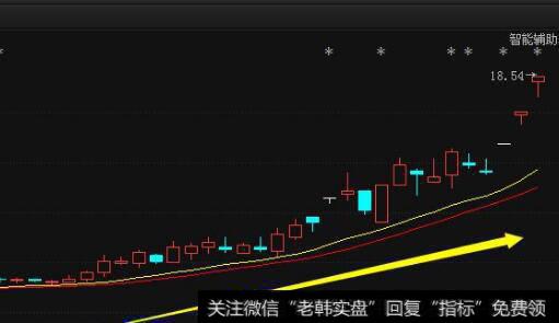 【蔡钧毅谈股】5月14日收评