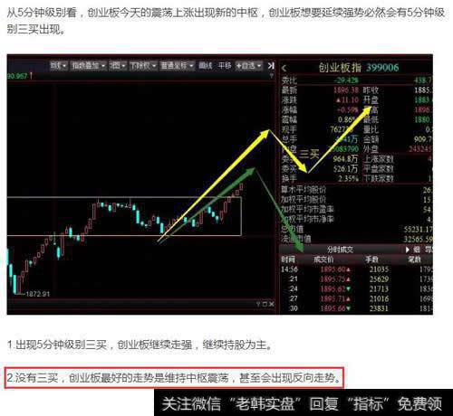 昨天的收盘提示