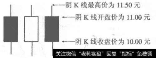 双阴K线包阳K线