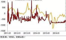 国债对投资行为的影响？国债在经济中的其他作用？