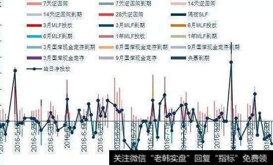 国债发行