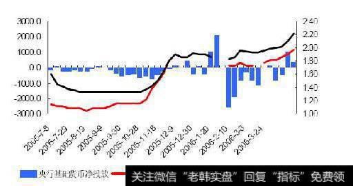 如何理解国债的经济效应