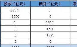 什么是欧洲货币市场？欧洲货币市场的特点是什么？