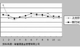 什么叫金融衍生工具？都有哪些常见种类？ 简述金融衍生工具含义与种类？