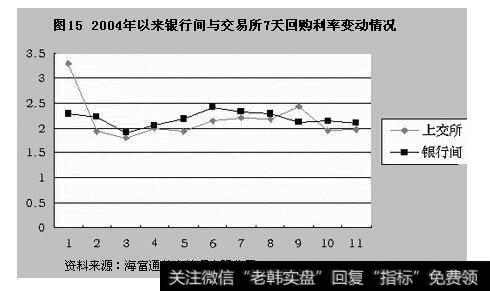 金融衍生工具含义与种类