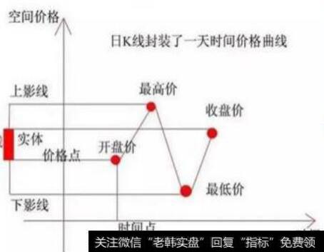 遇到上影线试盘应该怎么做？上影线试盘中常见的k线形态有哪些？