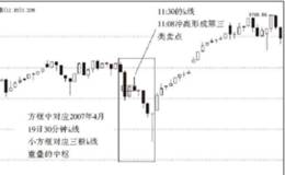 缠论第47课：2007年4月19日行情分析