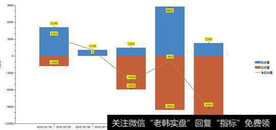 外汇期货交易