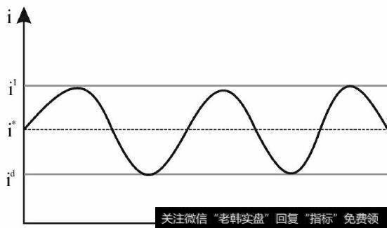 外汇期货交易主要在期货交易所进行