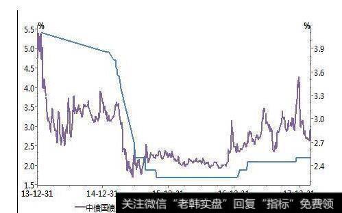 外汇期权交易走势