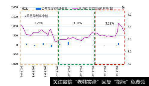 远期交易的交割期限