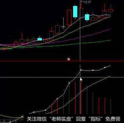 怎样远离关联交易的陷阱？