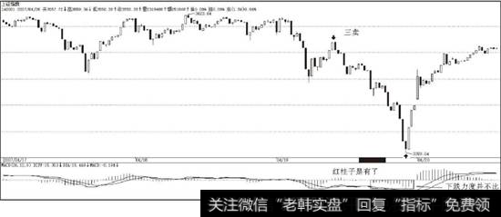 上证指数2007年4月19日5分钟K线走势图