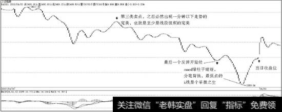 上证指数2007年4月19日1分钟K线走势图