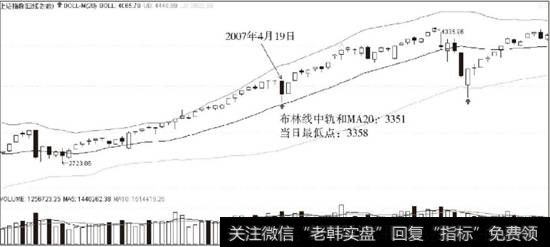 上证指数2007年4月19日带布林通道的日K线走势图