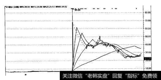 *ST长控复牌当日疯涨后连续跌停