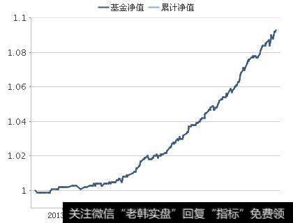 天弘乐享保本混合型证券投资基金的投资策略和范围、分配原则