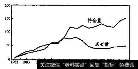 美国股指期货的变化<a href='/zuoyugen/290230.html'>趋势</a>是怎样的呢？