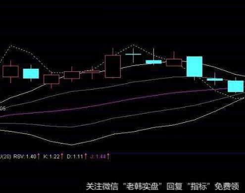 为什么要注意每股收益是否被稀释？