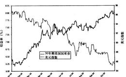 如何进行全球宏观交易？如何把握全球宏观交易的机会？