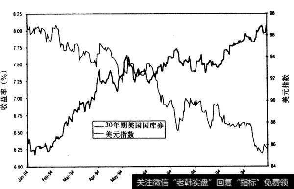 如何进行全球宏观交易？如何把握全球宏观交易的机会？