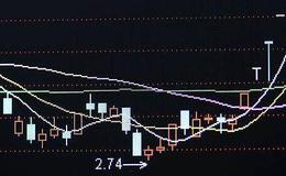 怎样掌握上市公司的关联交易情况？