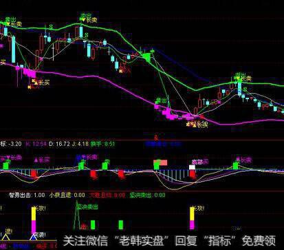 怎样进行不良资产分析和关联方之间的交易分析？