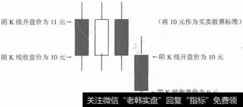 双阴K线包阳K线